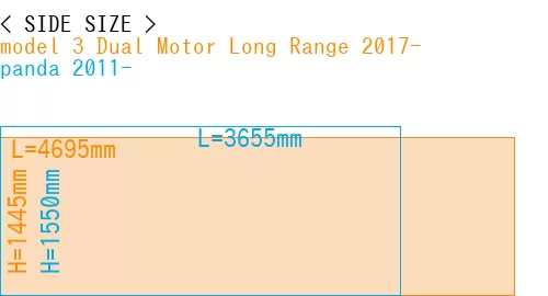 #model 3 Dual Motor Long Range 2017- + panda 2011-